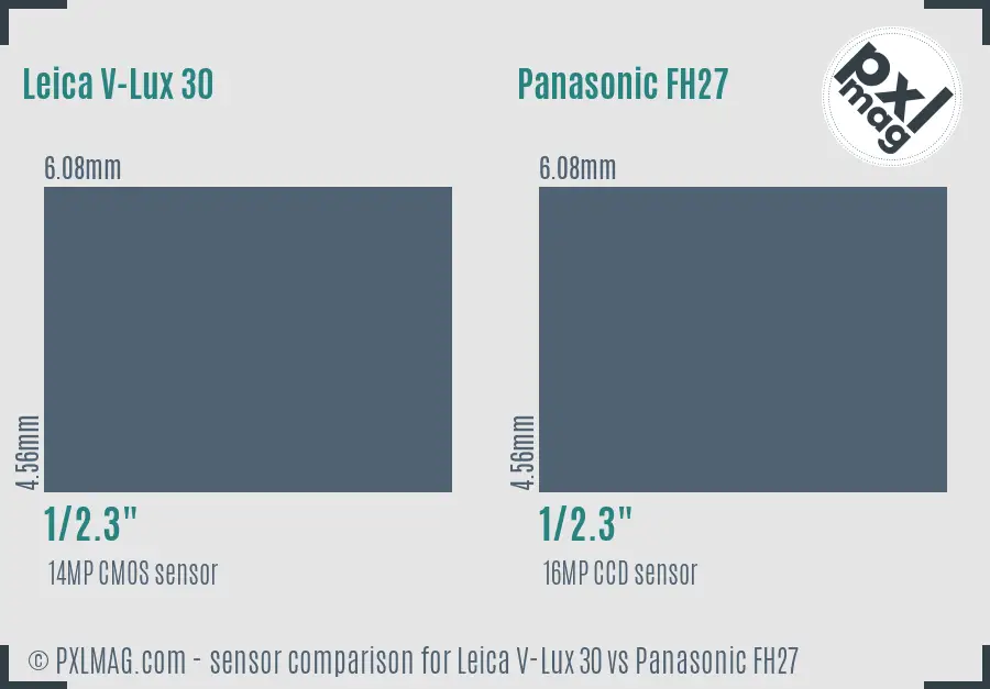 Leica V-Lux 30 vs Panasonic FH27 sensor size comparison