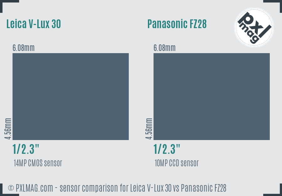 Leica V-Lux 30 vs Panasonic FZ28 sensor size comparison
