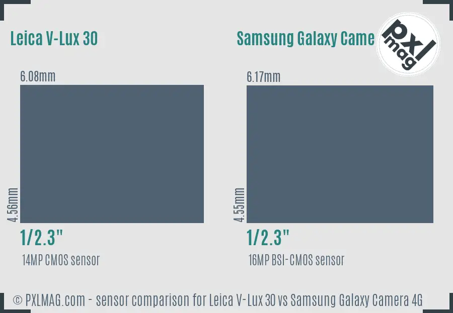 Leica V-Lux 30 vs Samsung Galaxy Camera 4G sensor size comparison