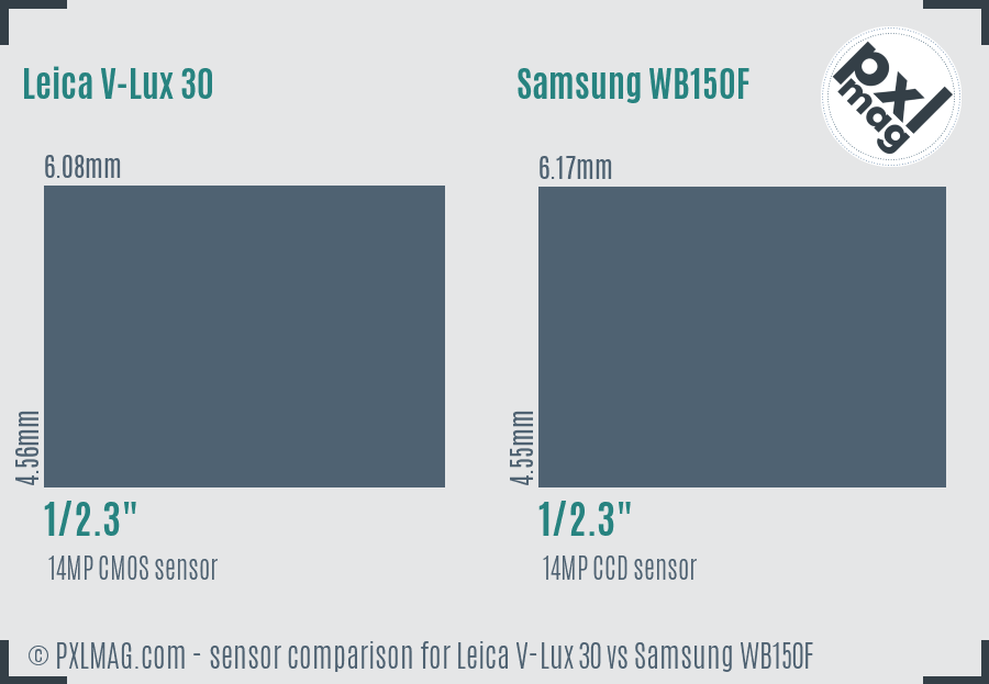 Leica V-Lux 30 vs Samsung WB150F sensor size comparison