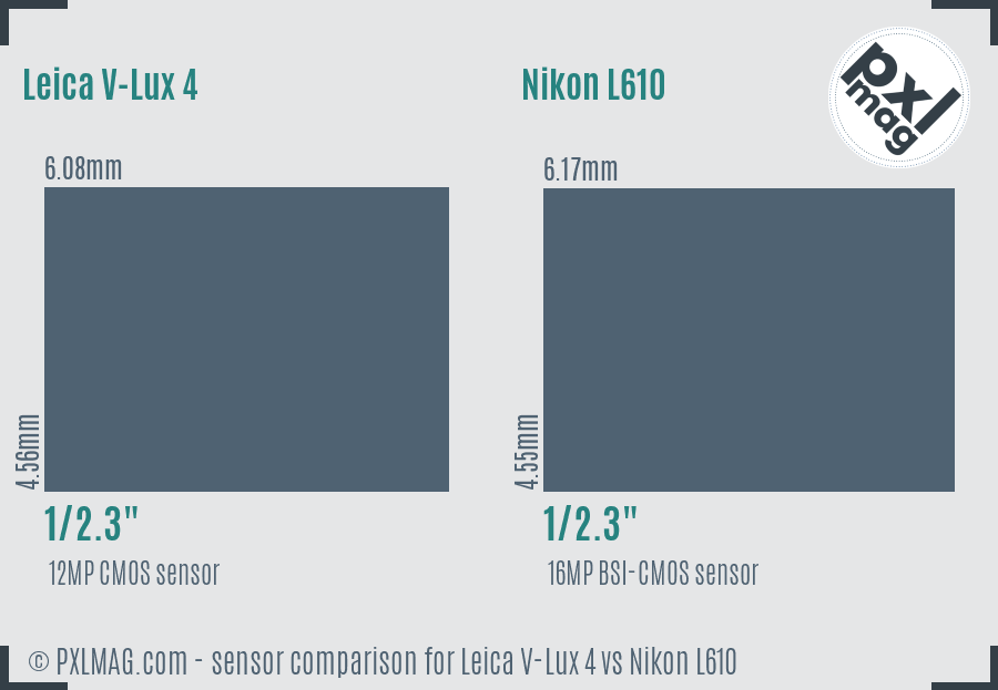 Leica V-Lux 4 vs Nikon L610 sensor size comparison