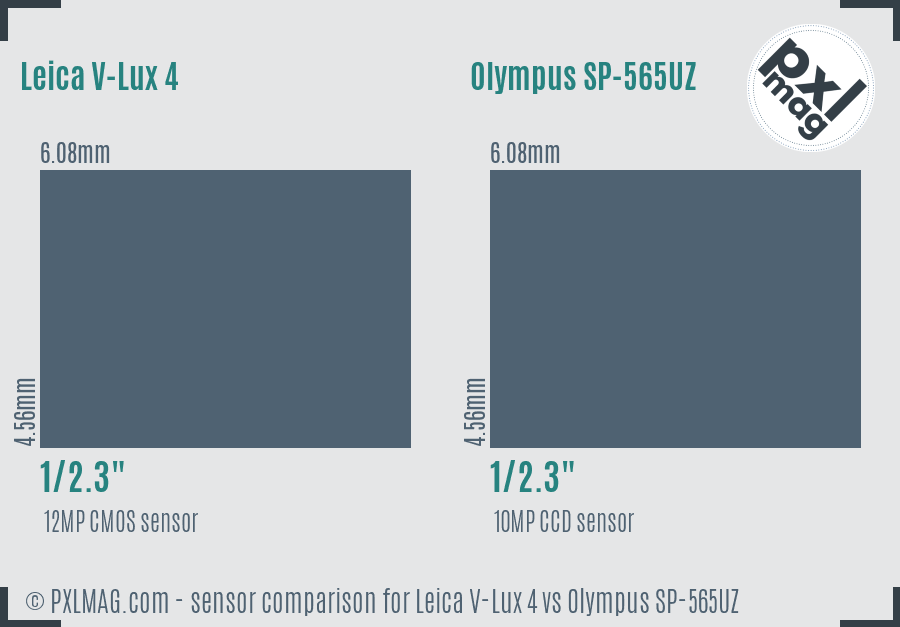 Leica V-Lux 4 vs Olympus SP-565UZ sensor size comparison