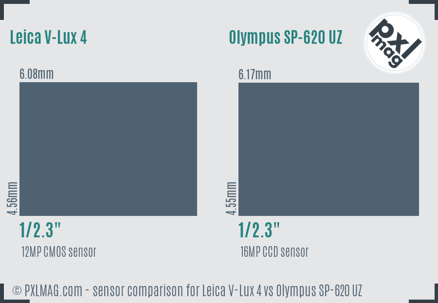 Leica V-Lux 4 vs Olympus SP-620 UZ sensor size comparison