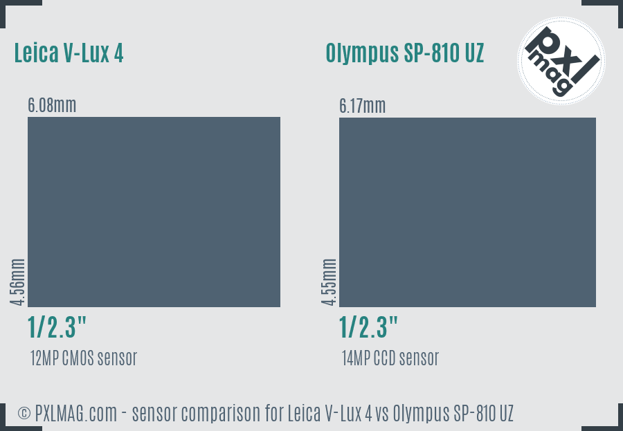 Leica V-Lux 4 vs Olympus SP-810 UZ sensor size comparison