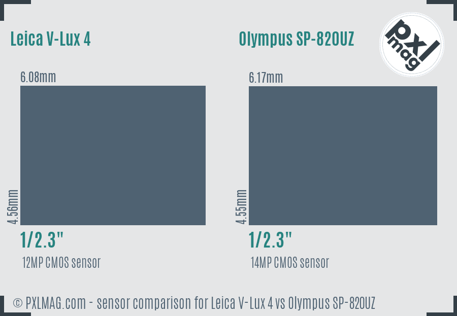Leica V-Lux 4 vs Olympus SP-820UZ sensor size comparison