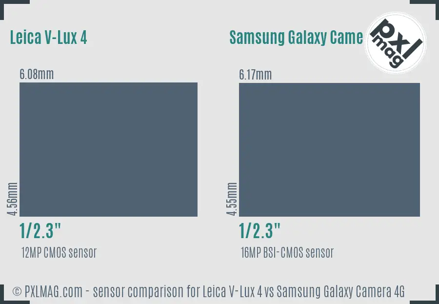 Leica V-Lux 4 vs Samsung Galaxy Camera 4G sensor size comparison