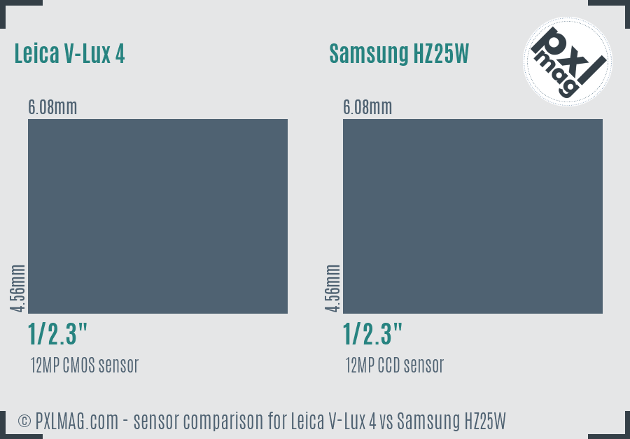Leica V-Lux 4 vs Samsung HZ25W sensor size comparison