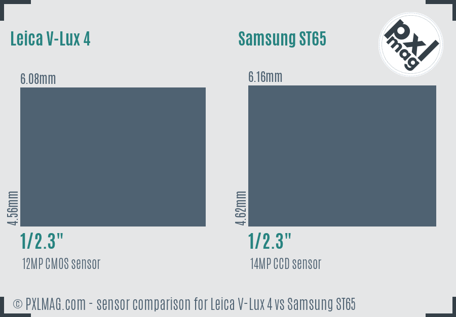Leica V-Lux 4 vs Samsung ST65 sensor size comparison