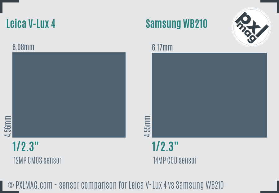 Leica V-Lux 4 vs Samsung WB210 sensor size comparison