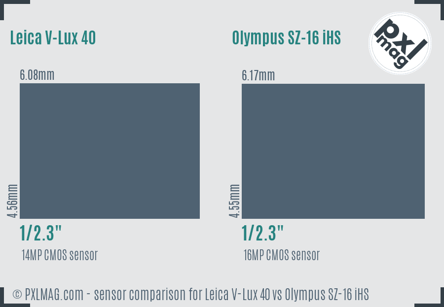 Leica V-Lux 40 vs Olympus SZ-16 iHS sensor size comparison Leica V-Lux 40 vs Olympus SZ-16 iHS sensor size comparison