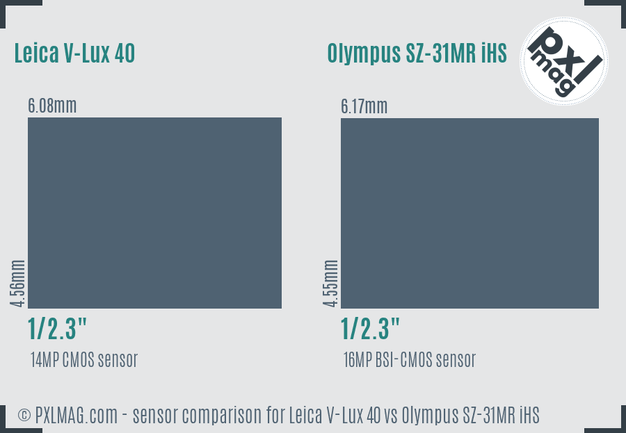 Leica V-Lux 40 vs Olympus SZ-31MR iHS sensor size comparison