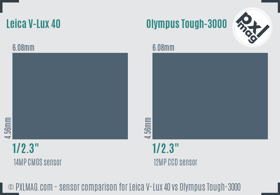 Leica V-Lux 40 vs Olympus Tough-3000 sensor size comparison