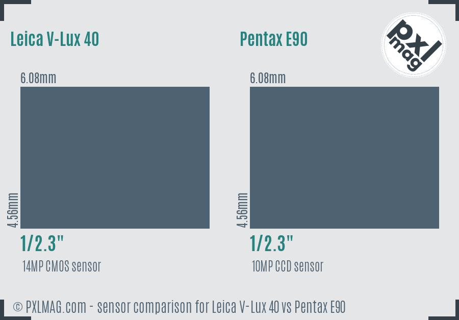 Leica V-Lux 40 vs Pentax E90 sensor size comparison Leica V-Lux 40 vs Pentax E90 sensor size comparison