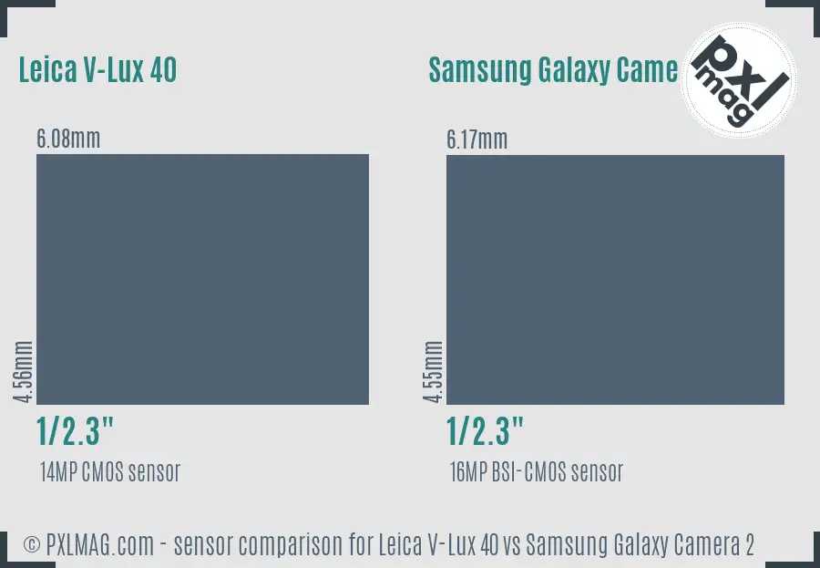 Leica V-Lux 40 vs Samsung Galaxy Camera 2 sensor size comparison Leica V-Lux 40 vs Samsung Galaxy Camera 2 sensor size comparison