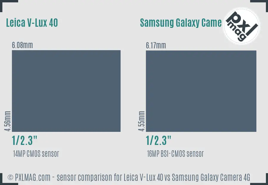 Leica V-Lux 40 vs Samsung Galaxy Camera 4G sensor size comparison