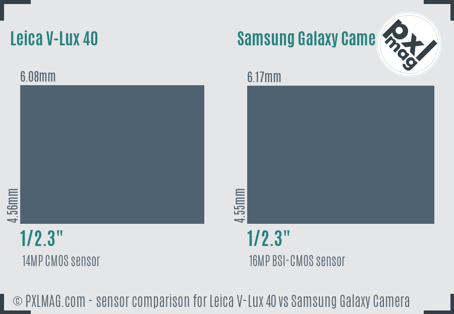 Leica V-Lux 40 vs Samsung Galaxy Camera sensor size comparison