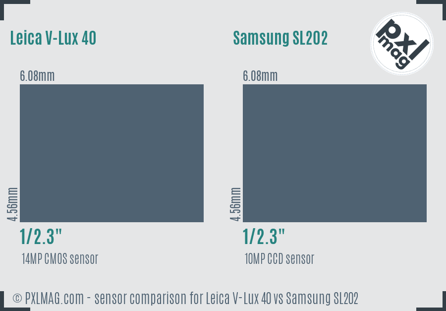 Leica V-Lux 40 vs Samsung SL202 sensor size comparison