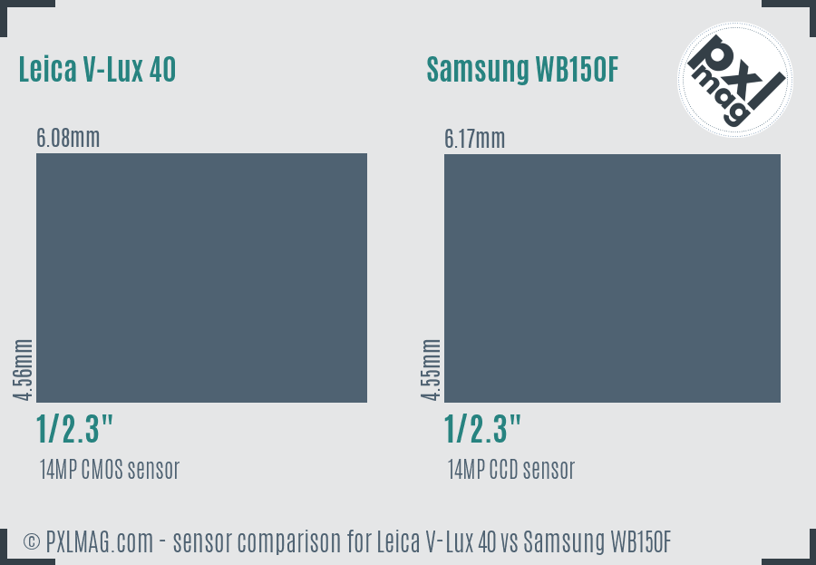 Leica V-Lux 40 vs Samsung WB150F sensor size comparison