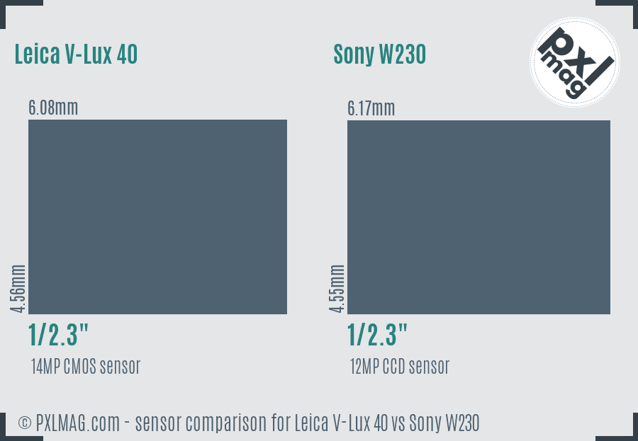 Leica V-Lux 40 vs Sony W230 sensor size comparison