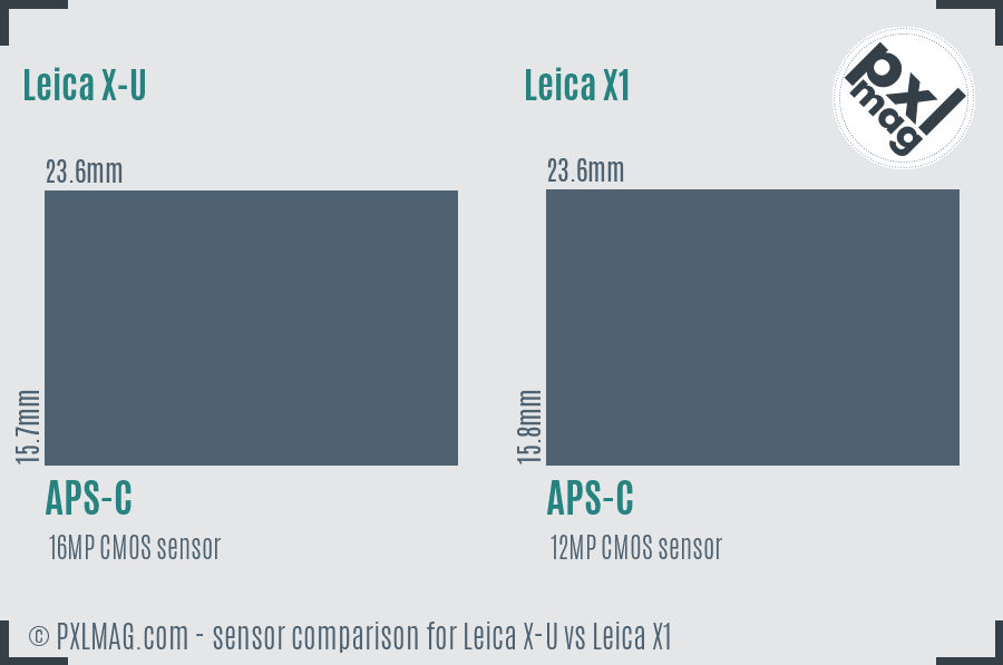 Leica X-U vs Leica X1 sensor size comparison