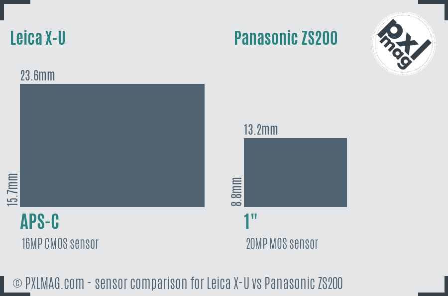 Leica X-U vs Panasonic ZS200 sensor size comparison