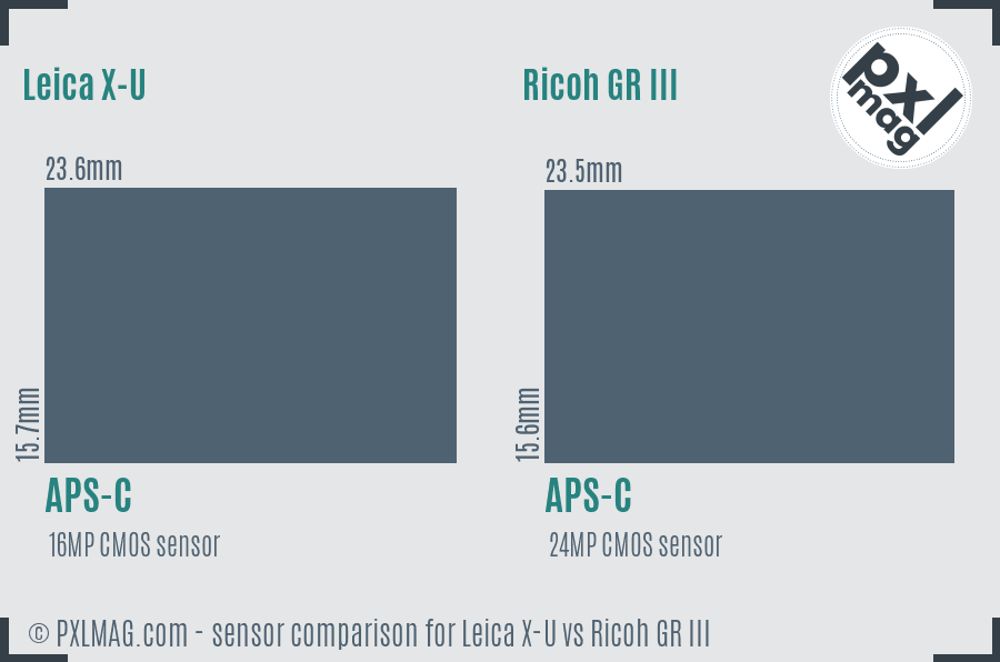 Leica X-U vs Ricoh GR III sensor size comparison