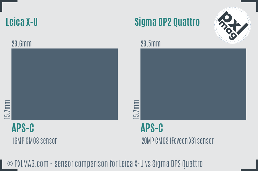 Leica X-U vs Sigma DP2 Quattro sensor size comparison