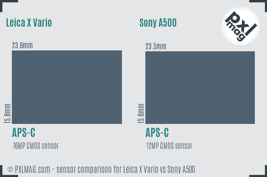 Leica X Vario vs Sony A500 sensor size comparison