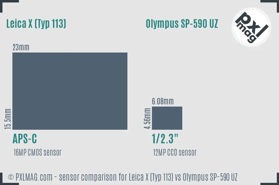 Leica X (Typ 113) vs Olympus SP-590 UZ sensor size comparison