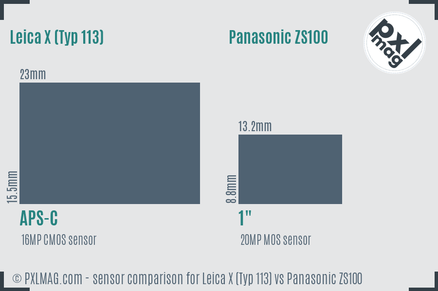 Leica X (Typ 113) vs Panasonic ZS100 sensor size comparison