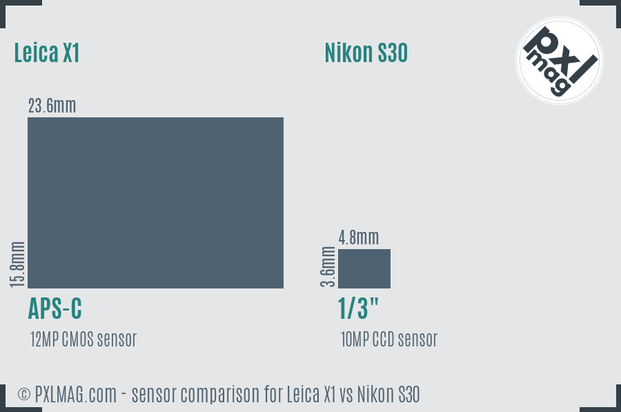 Leica X1 vs Nikon S30 sensor size comparison