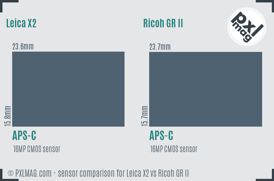 Leica X2 vs Ricoh GR II sensor size comparison