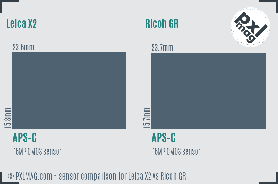 Leica X2 vs Ricoh GR sensor size comparison