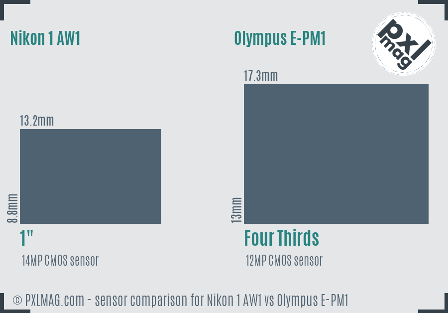 Nikon 1 AW1 vs Olympus E-PM1 sensor size comparison