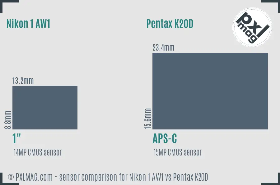 Nikon 1 AW1 vs Pentax K20D sensor size comparison