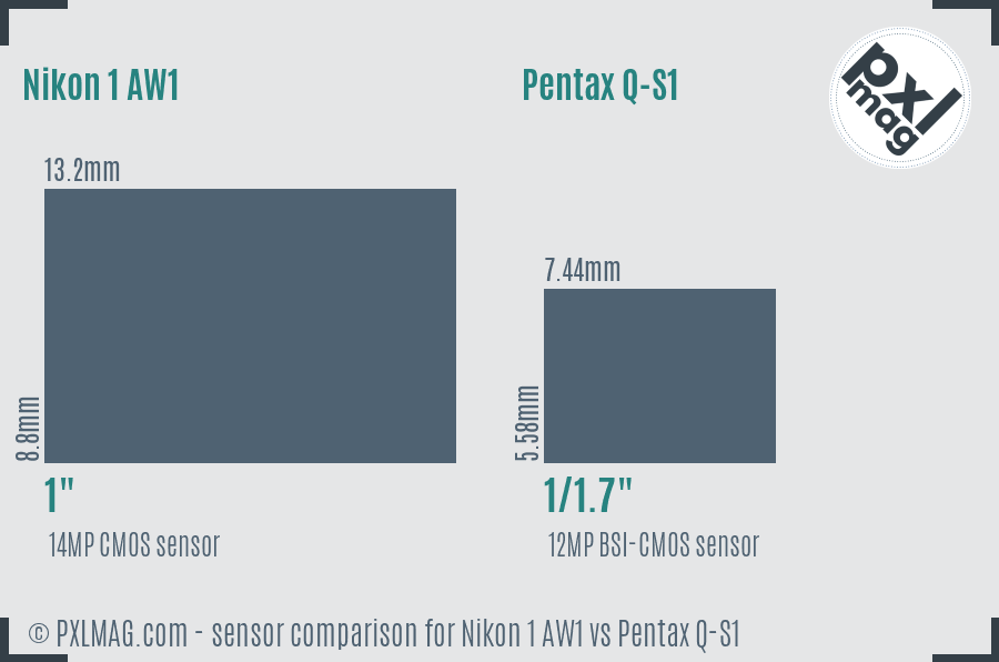 Nikon 1 AW1 vs Pentax Q-S1 sensor size comparison