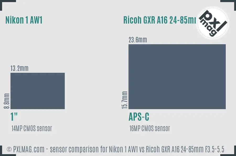 Nikon 1 AW1 vs Ricoh GXR A16 24-85mm F3.5-5.5 sensor size comparison