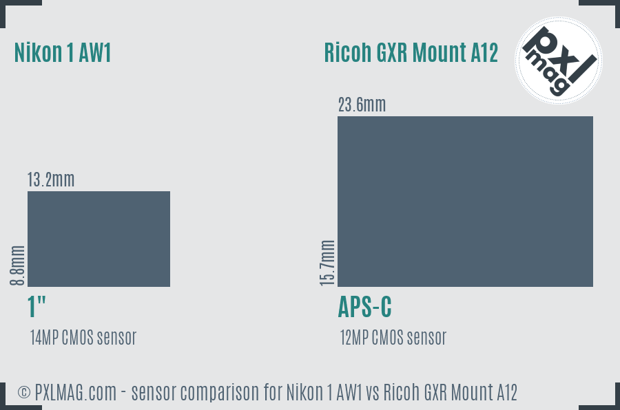 Nikon 1 AW1 vs Ricoh GXR Mount A12 sensor size comparison