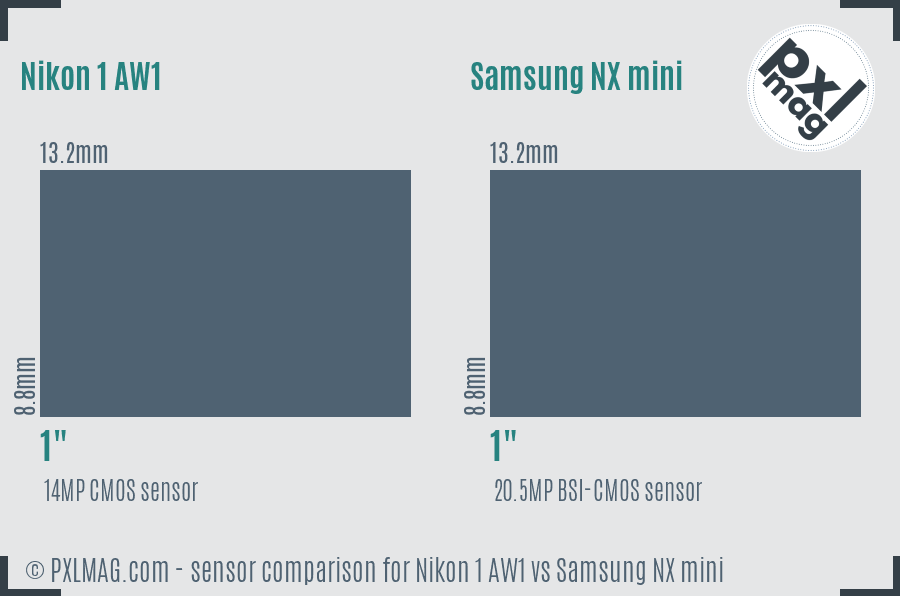 Nikon 1 AW1 vs Samsung NX mini sensor size comparison