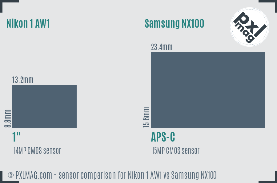 Nikon 1 AW1 vs Samsung NX100 sensor size comparison Nikon 1 AW1 vs Samsung NX100 sensor size comparison