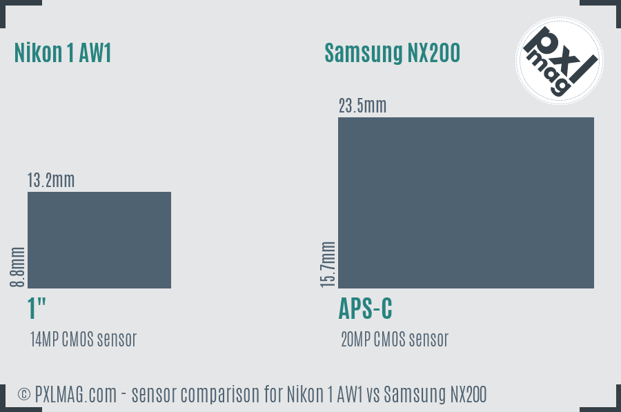 Nikon 1 AW1 vs Samsung NX200 sensor size comparison