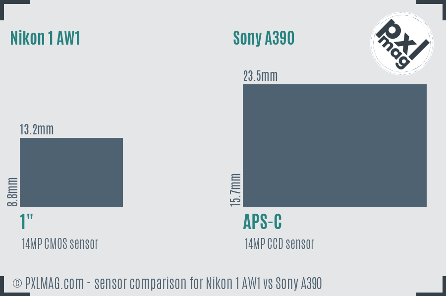 Nikon 1 AW1 vs Sony A390 sensor size comparison