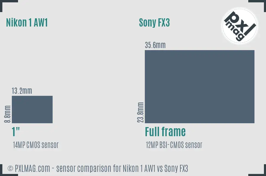 Nikon 1 AW1 vs Sony FX3 sensor size comparison