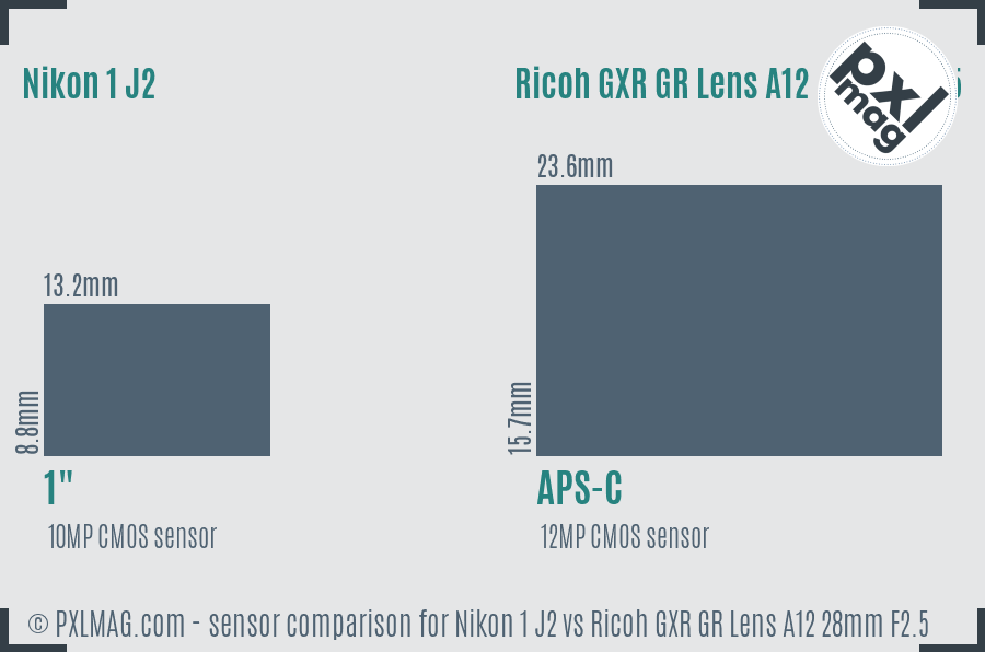 Nikon 1 J2 vs Ricoh GXR GR Lens A12 28mm F2.5 sensor size comparison