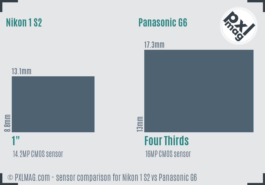 Nikon 1 S2 vs Panasonic G6 sensor size comparison