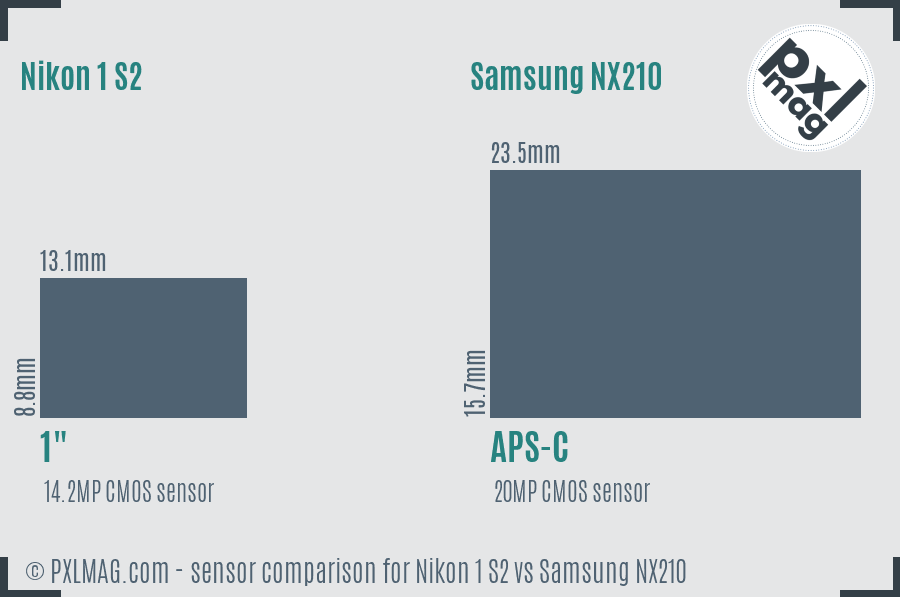 Nikon 1 S2 vs Samsung NX210 sensor size comparison
