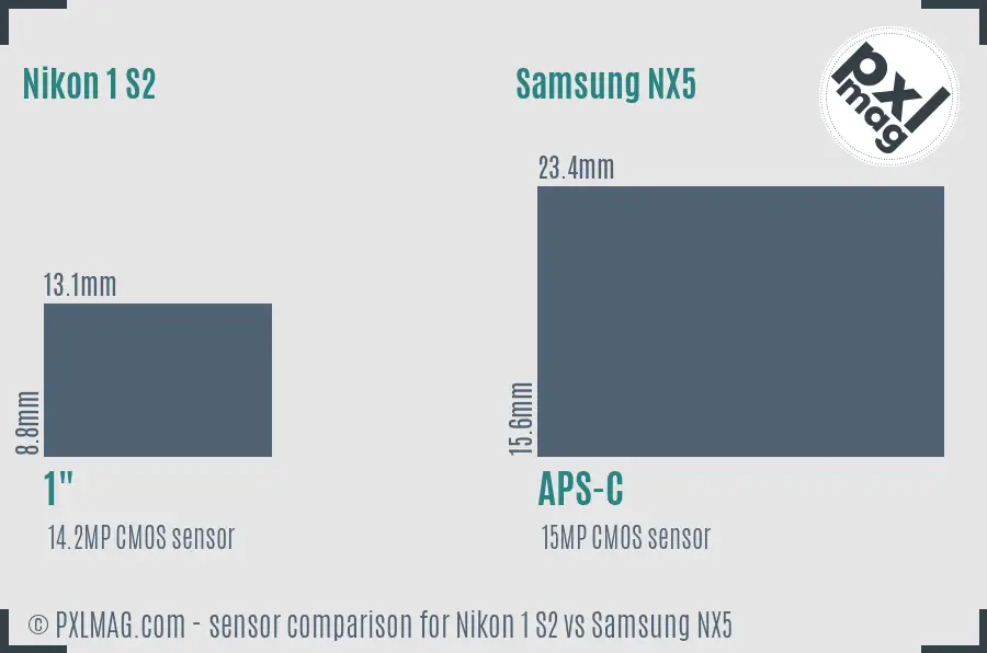 Nikon 1 S2 vs Samsung NX5 sensor size comparison Nikon 1 S2 vs Samsung NX5 sensor size comparison