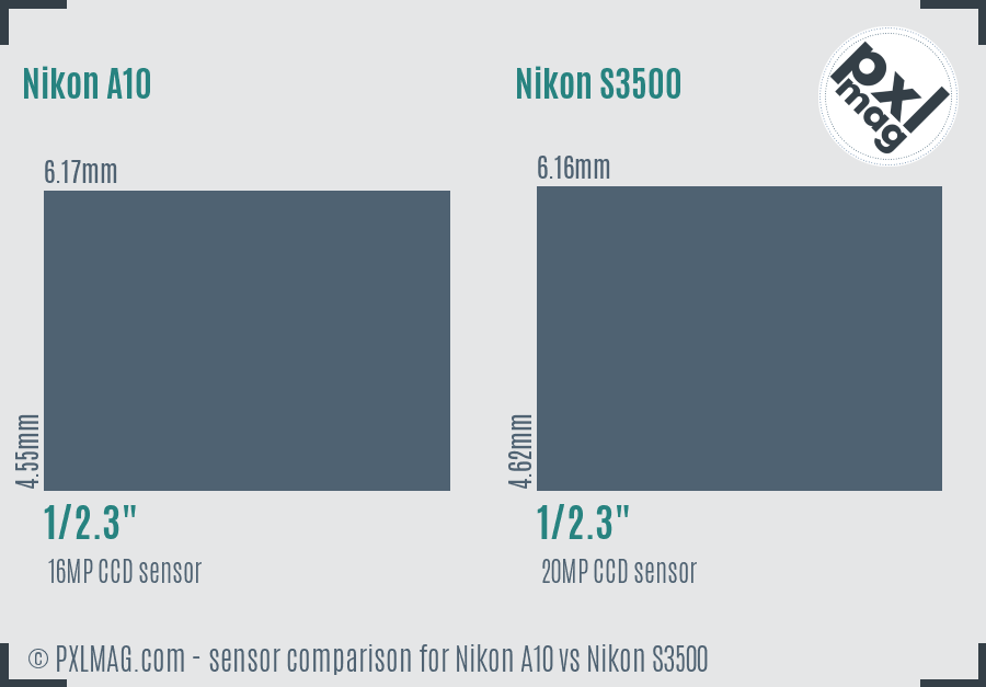 Nikon A10 vs Nikon S3500 sensor size comparison