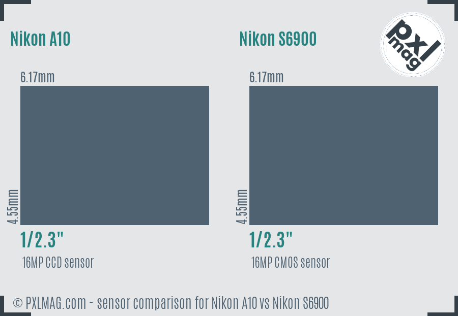 Nikon A10 vs Nikon S6900 sensor size comparison