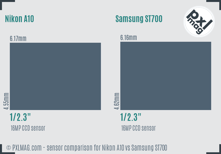 Nikon A10 vs Samsung ST700 sensor size comparison